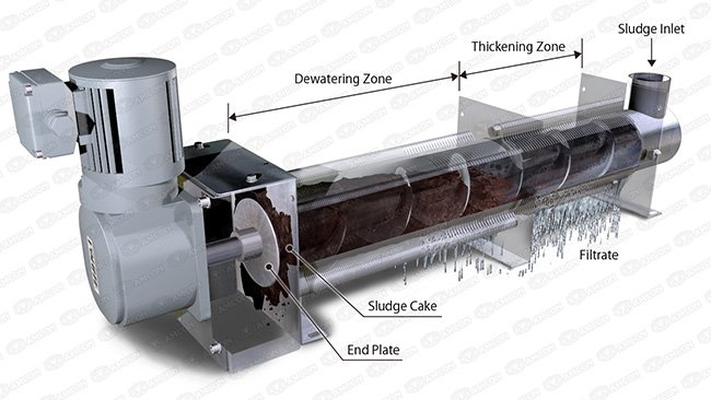 g_volute Technologie et les principes de Volute, Technologie et principes de la VOLUTE™, AMCON Europe s.r.o.