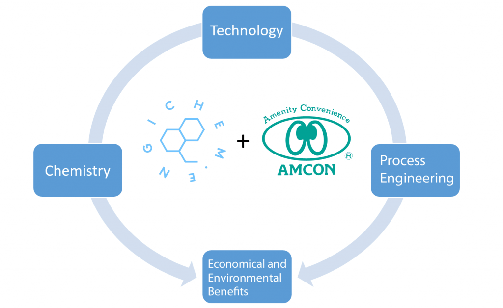 Comprehensive_Customised_Solution , CHEM.ENGI the Chemical Supplier Merges with AMCON, AMCON Europe s.r.o.