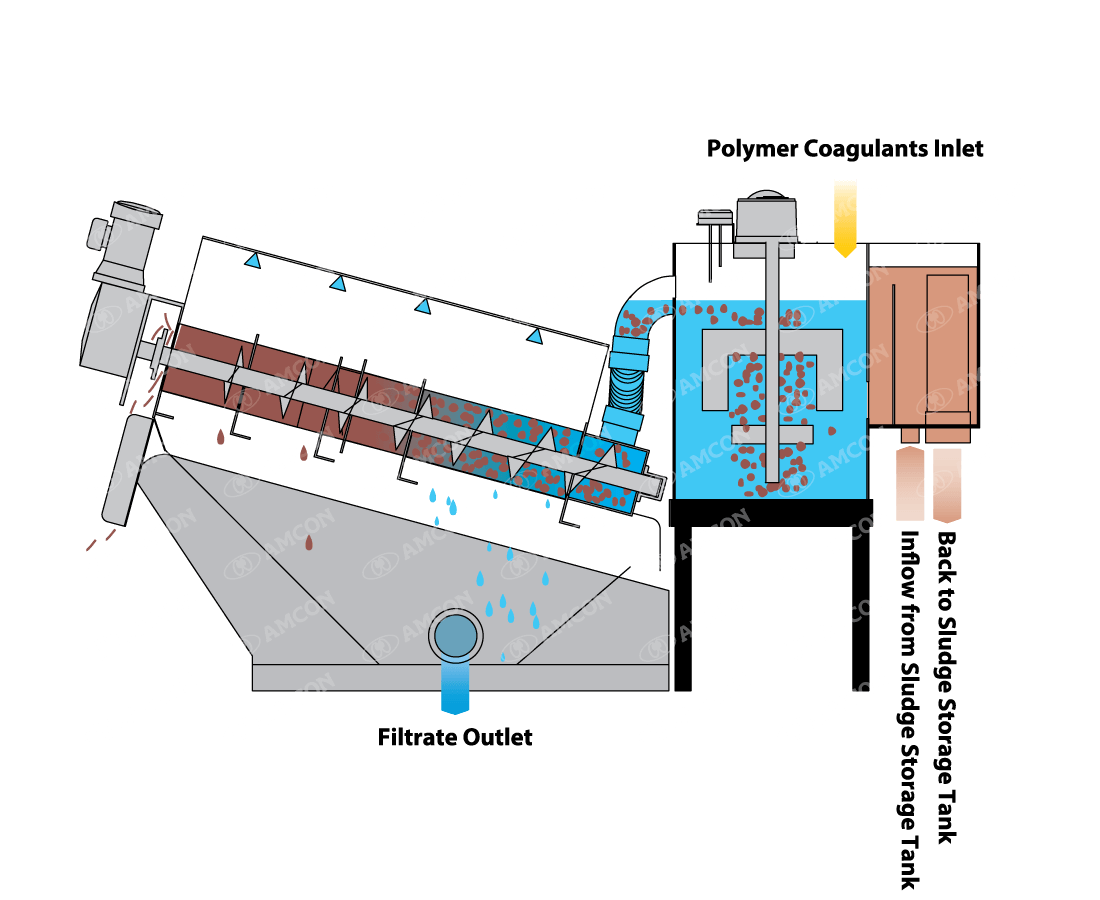 The Volute technology and principle, The VOLUTE™ technology and principle, AMCON Europe s.r.o.
