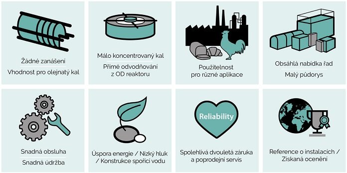 odvodňovaci lis volute, Výhody technologie VOLUTE™, AMCON Europe s.r.o.