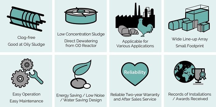 piktogramy_EN_01_zmenseno The advantages of VOLUTE dewatering press