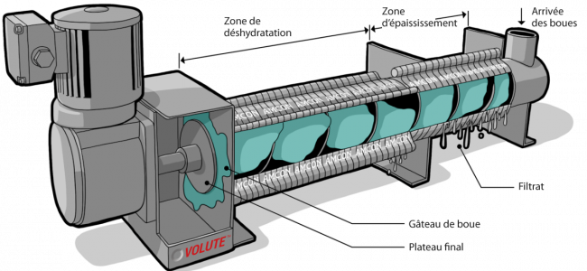 obr_volute_dewatering_FR obr_volute_dewatering_FR