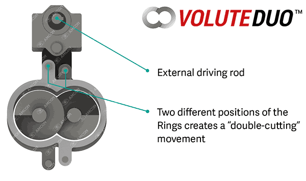 scheme-1 sludge dewatering screw press, VOLUTE DUO™ Debut, AMCON Europe s.r.o.