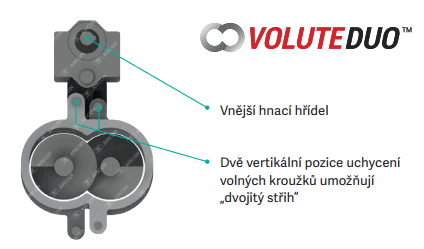 hřídel , VOLUTE DUO™ Debut, AMCON Europe s.r.o.
