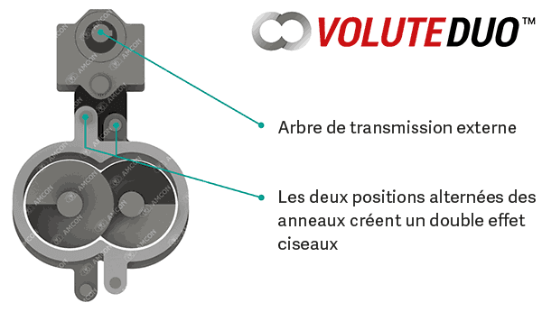 scheme-fr Volute Duo presse déshydratation innovante, VOLUTE DUO™ Le Début, AMCON Europe s.r.o.