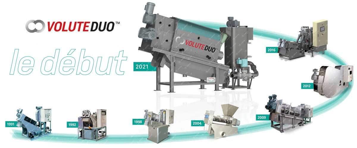timeline_1200_fr Volute Duo presse déshydratation innovante, VOLUTE DUO™ Le Début, AMCON Europe s.r.o.