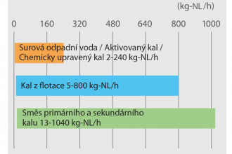 07_CZ Kapacita kalového lisu VOLUTE