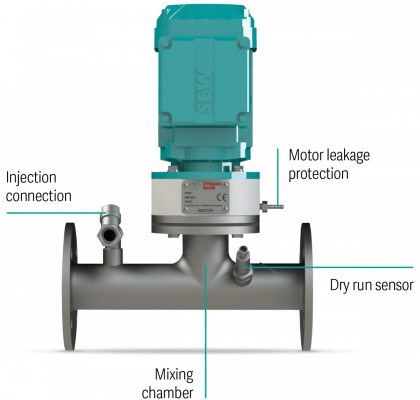 Inline dynamic mixer